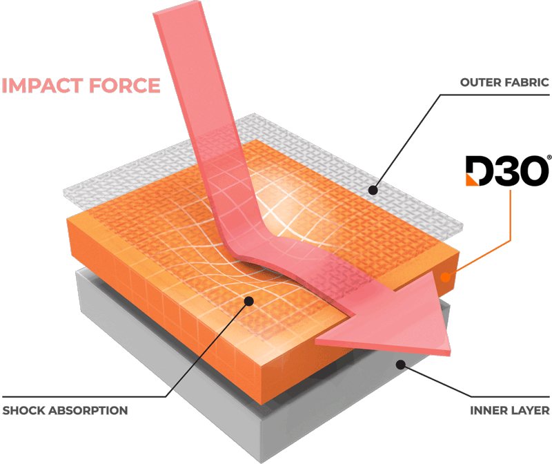 Motorcycle Jeans Impact Protection D3O